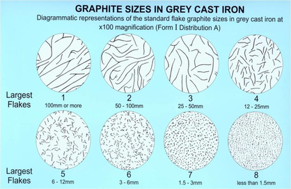 What is cast iron? What is graphite? Overview of cast iron materials - Cover Image